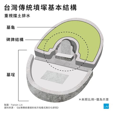 墳墓樣式|【圖表】墓碑不只能刻字，解鎖祖墳設計的功能與含意